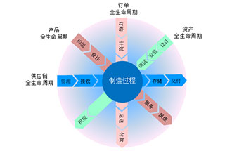 工業(yè)4.0是什么？智能工廠是指？