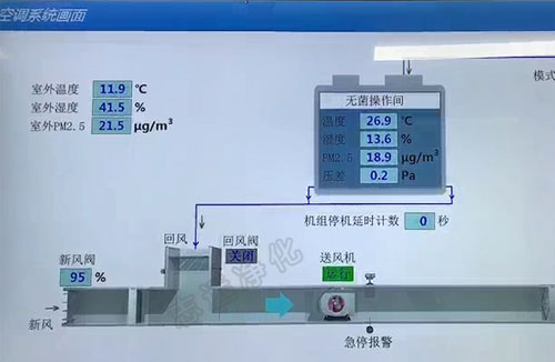 什么是SMT無塵車間？
